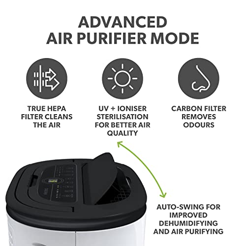 electriQ 12L Low Energy Dehumidifier. Eliminates damp, condensation